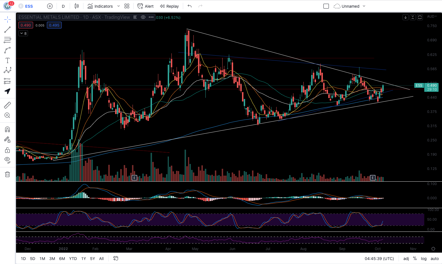 Cobalt, Lithium, Cäsium, Nickel, Gold 1336388