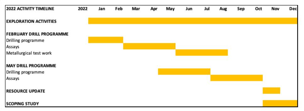 Cobalt, Lithium, Cäsium, Nickel, Gold 1321712