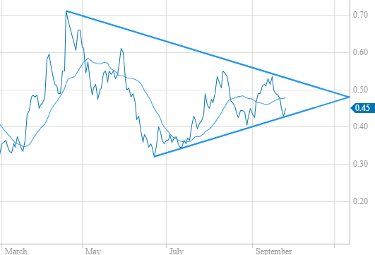 Cobalt, Lithium, Cäsium, Nickel, Gold 1335033