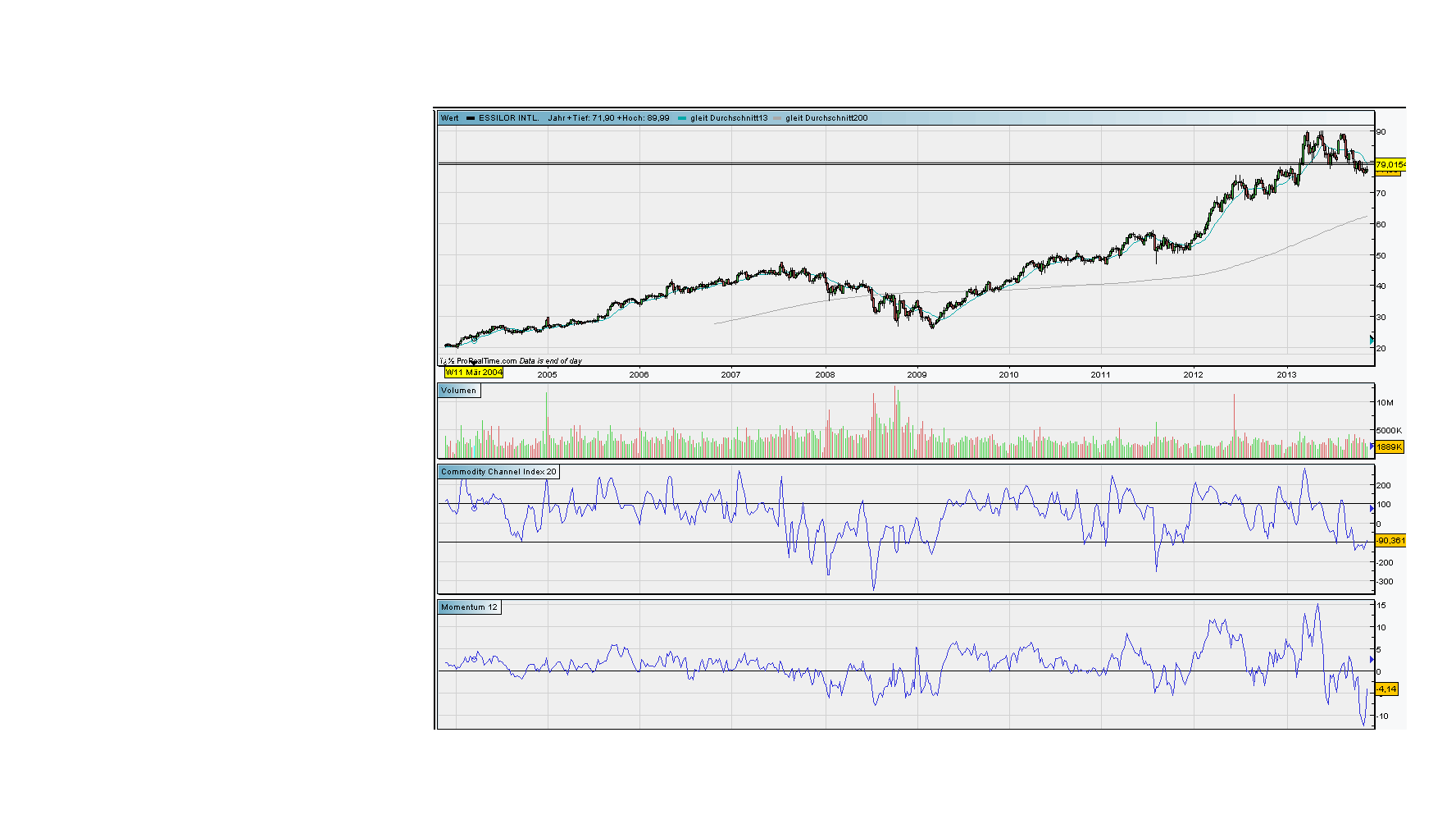 against all odds 668729