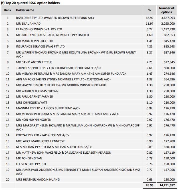 Cobalt, Lithium, Cäsium, Nickel, Gold 1335502