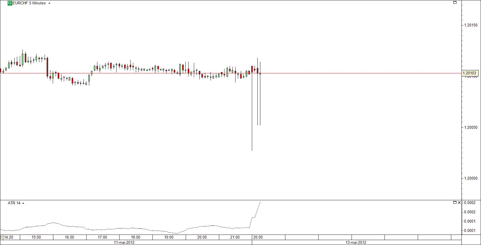 Der €/CHF Thread 508046