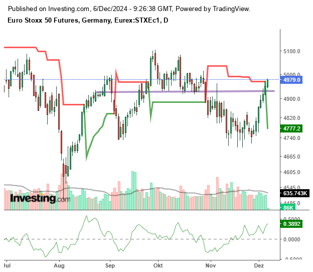 Euro Stoxx 50 : Jetzt langfristig einsteigen!? 1461301