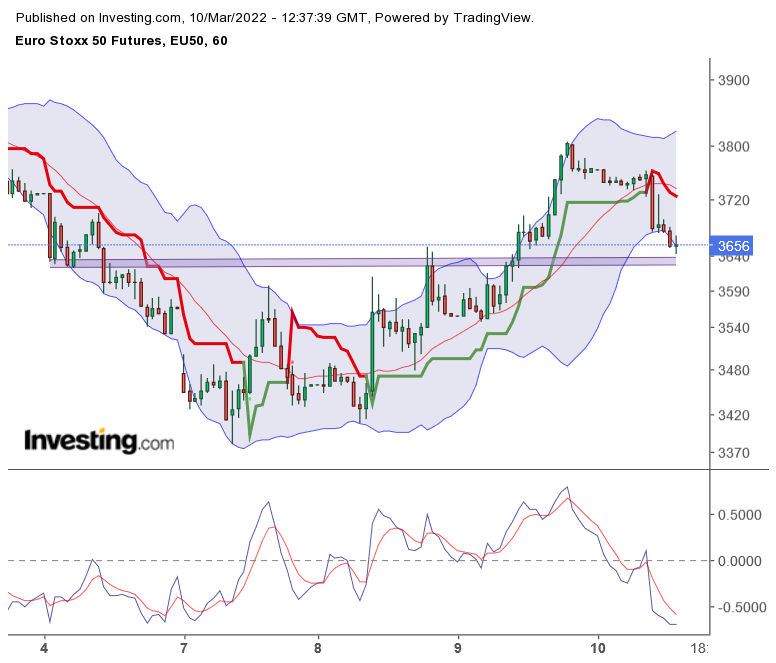 2022 QV-GDAXi-DJ-GOLD-EURUSD-JPY 1303842