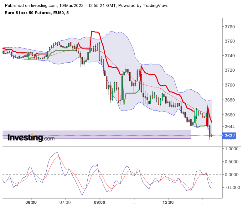 2022 QV-GDAXi-DJ-GOLD-EURUSD-JPY 1303845