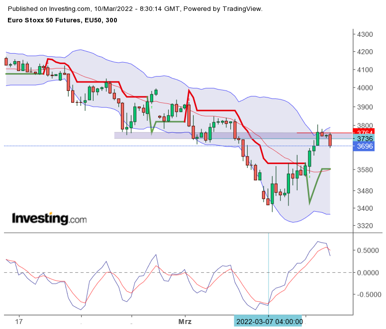2022 QV-GDAXi-DJ-GOLD-EURUSD-JPY 1303796