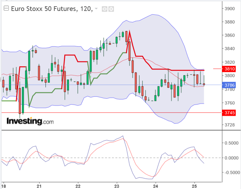 2022 QV-GDAXi-DJ-GOLD-EURUSD-JPY 1306456
