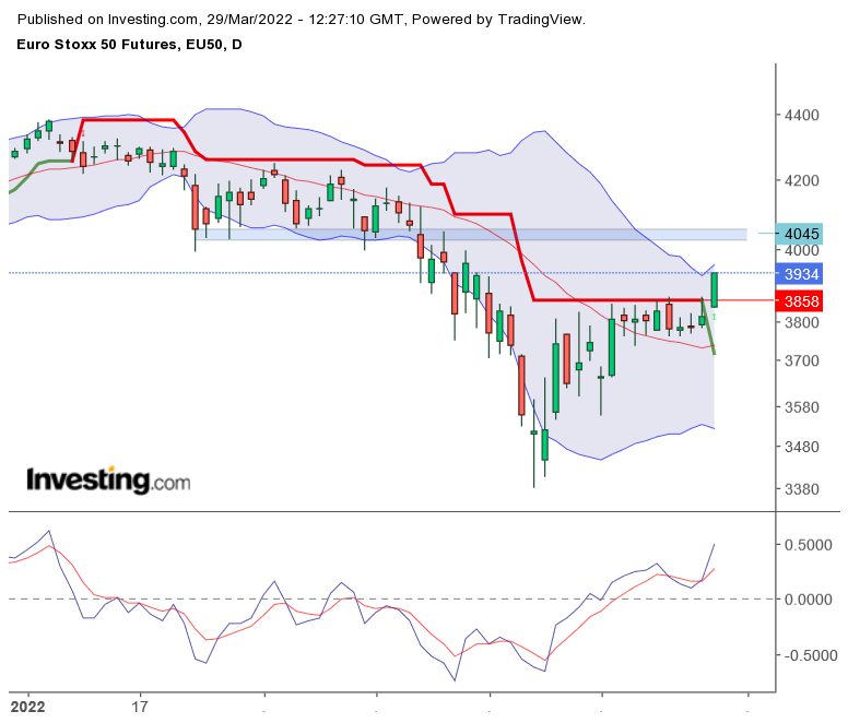 2022 QV-GDAXi-DJ-GOLD-EURUSD-JPY 1307020
