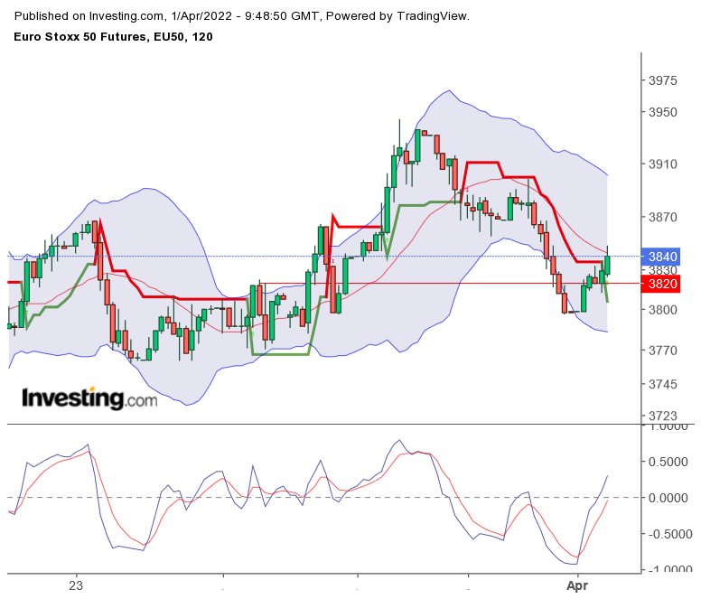 2022 QV-GDAXi-DJ-GOLD-EURUSD-JPY 1307616