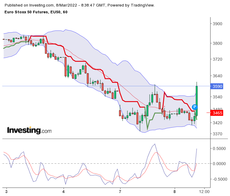 2022 QV-GDAXi-DJ-GOLD-EURUSD-JPY 1303435