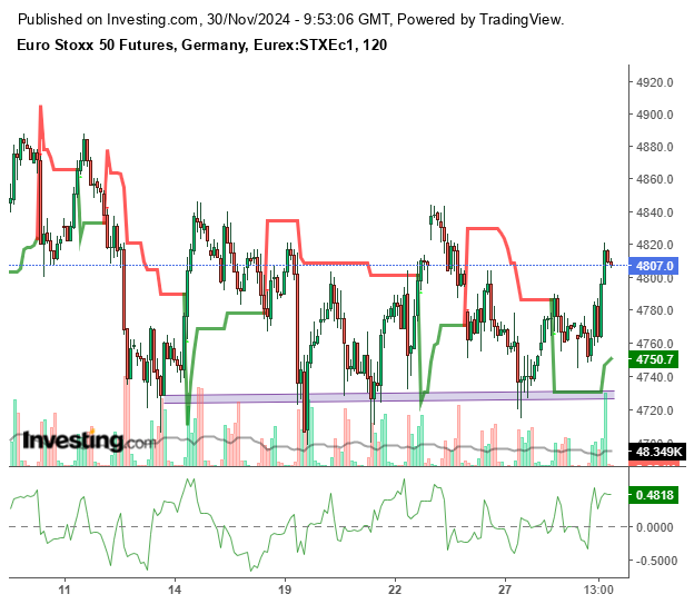 Euro Stoxx 50 : Jetzt langfristig einsteigen!? 1460446