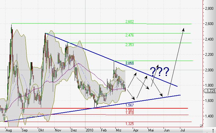 Accentro ISIN: DE000A0KFKB3 307625