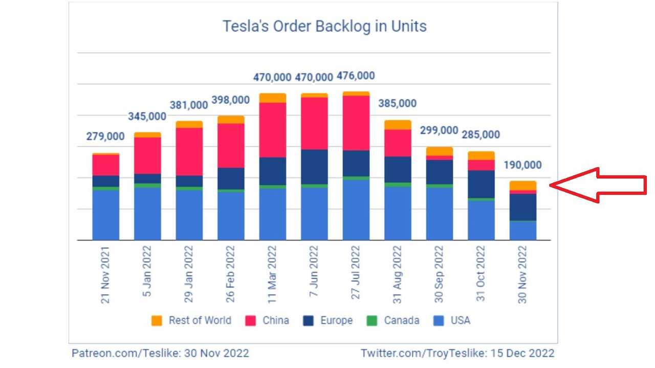Tesla - Autos, Laster, Speicher und Solardächer 1347163