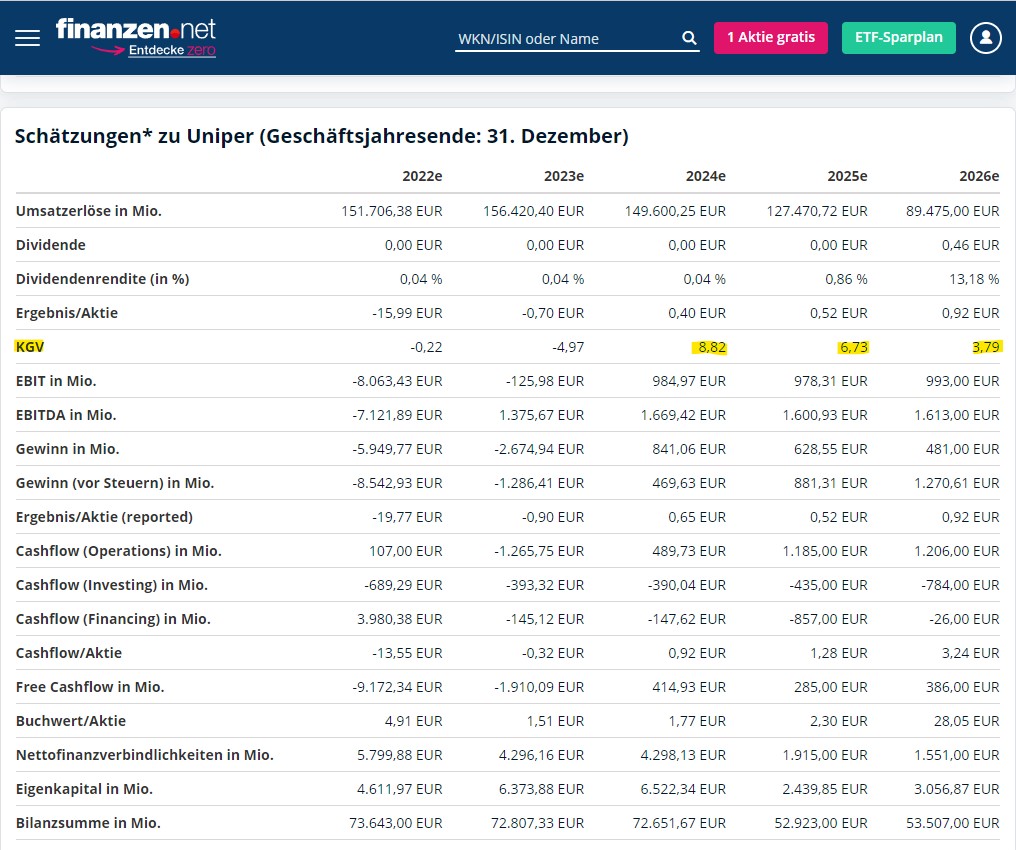 Uniper mit Volldampf voraus 1345428