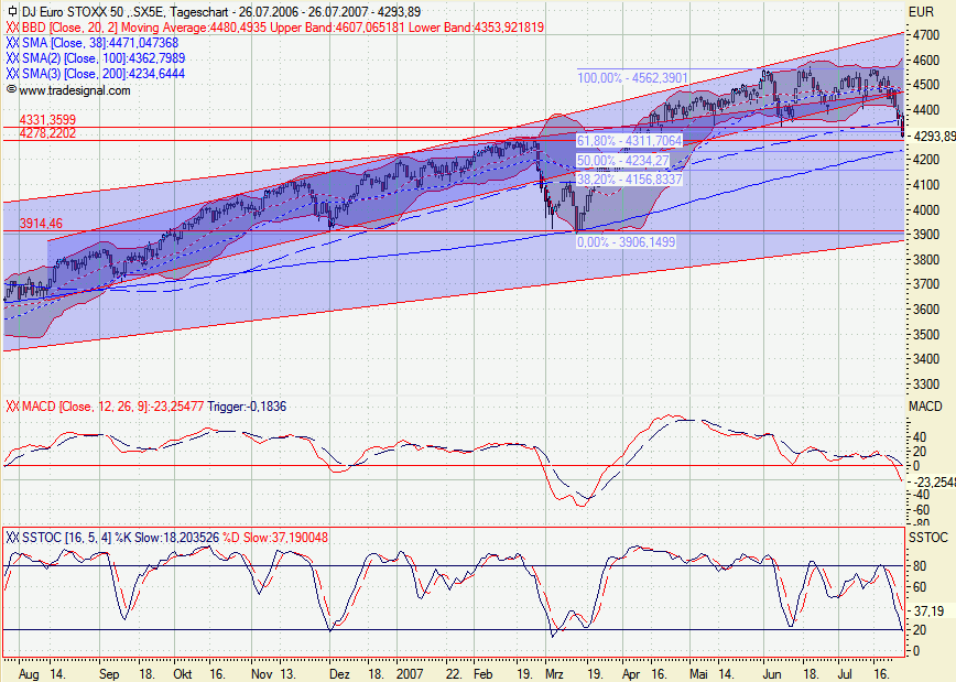 Malen nach Zahlen - ein paar Charts... 111062