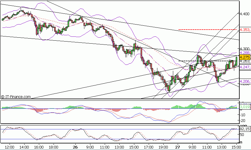 Malen nach Zahlen - ein paar Charts... 111234