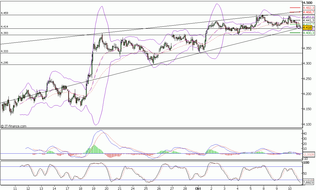 Malen nach Zahlen - ein paar Charts... 124662