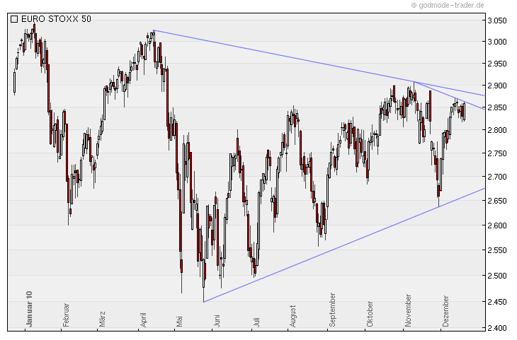 Quo Vadis Dax 2010 - Das Original 367255