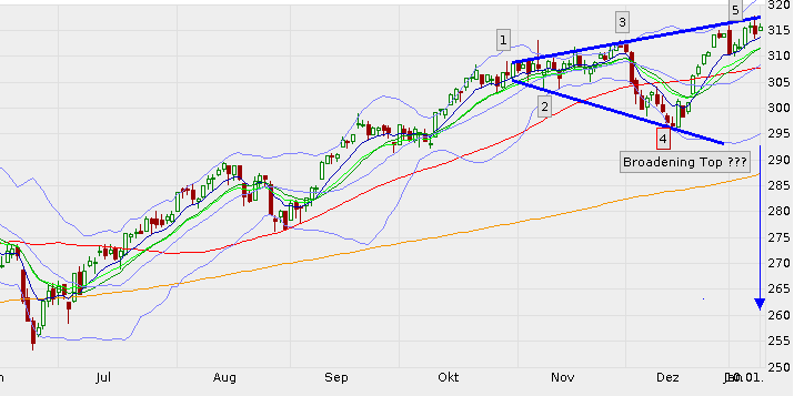 QV ultimate (unlimited) 680891