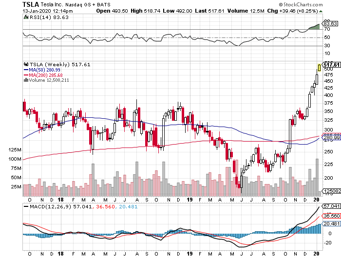 Der USA Bären-Thread 1153414