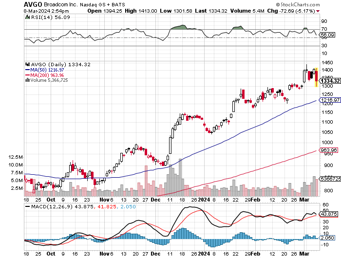 Potential ohne ENDE? 1418845