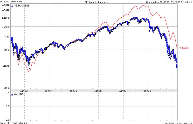Der USA Bären-Thread 220503