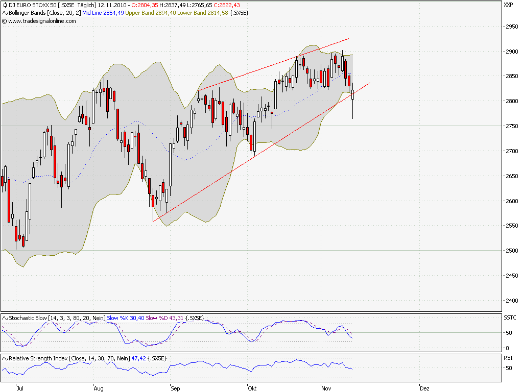 Quo Vadis Dax 2010 - Das Original 358312