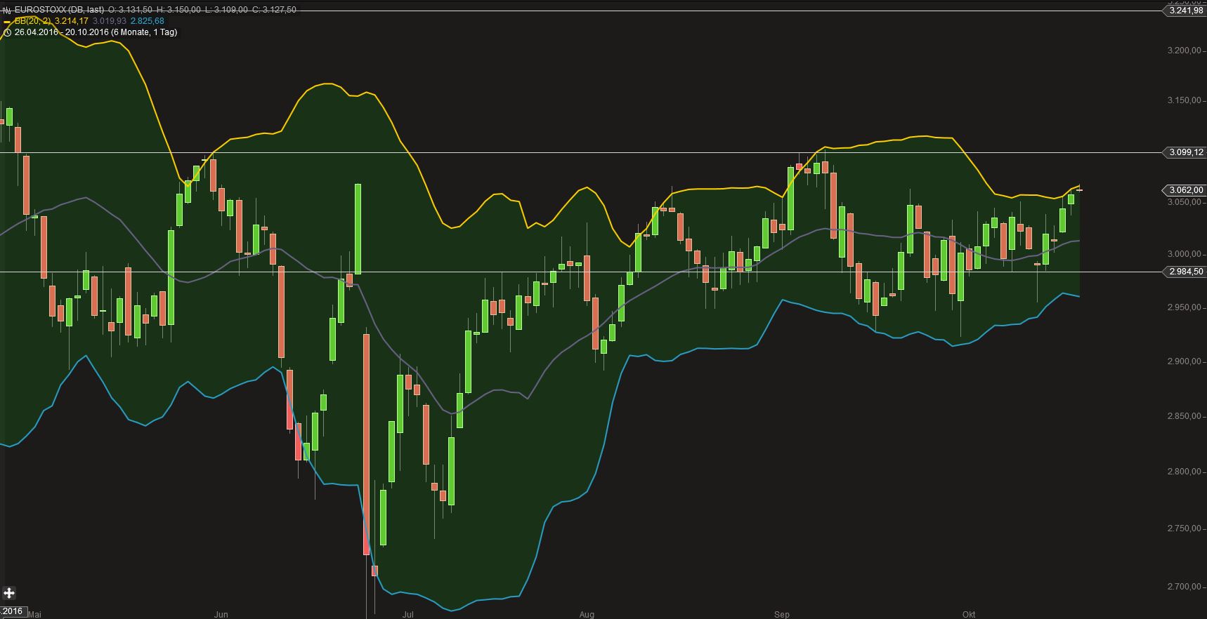 2016 QV DAX-DJ-GOLD-EURUSD-JPY 946711