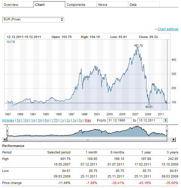 Europäische Banken - Zertifikat CB5HCT 467810