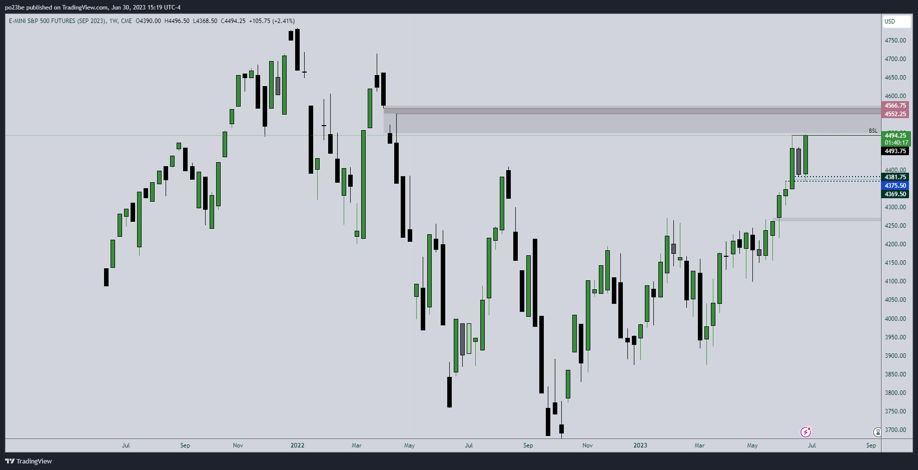 Krofitime Trading 1379659