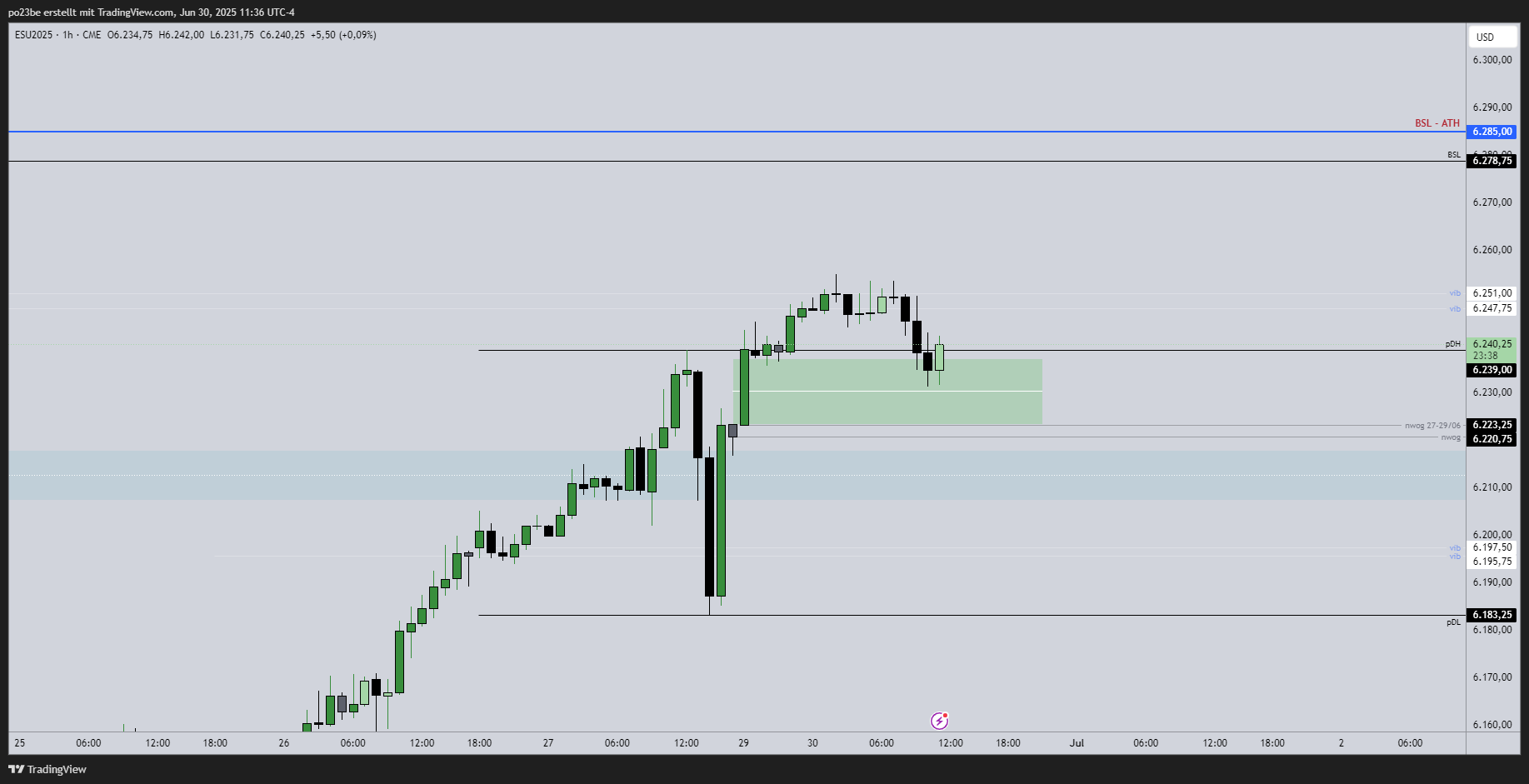 SMC (Smart Money Concepts) - Trading 1486649