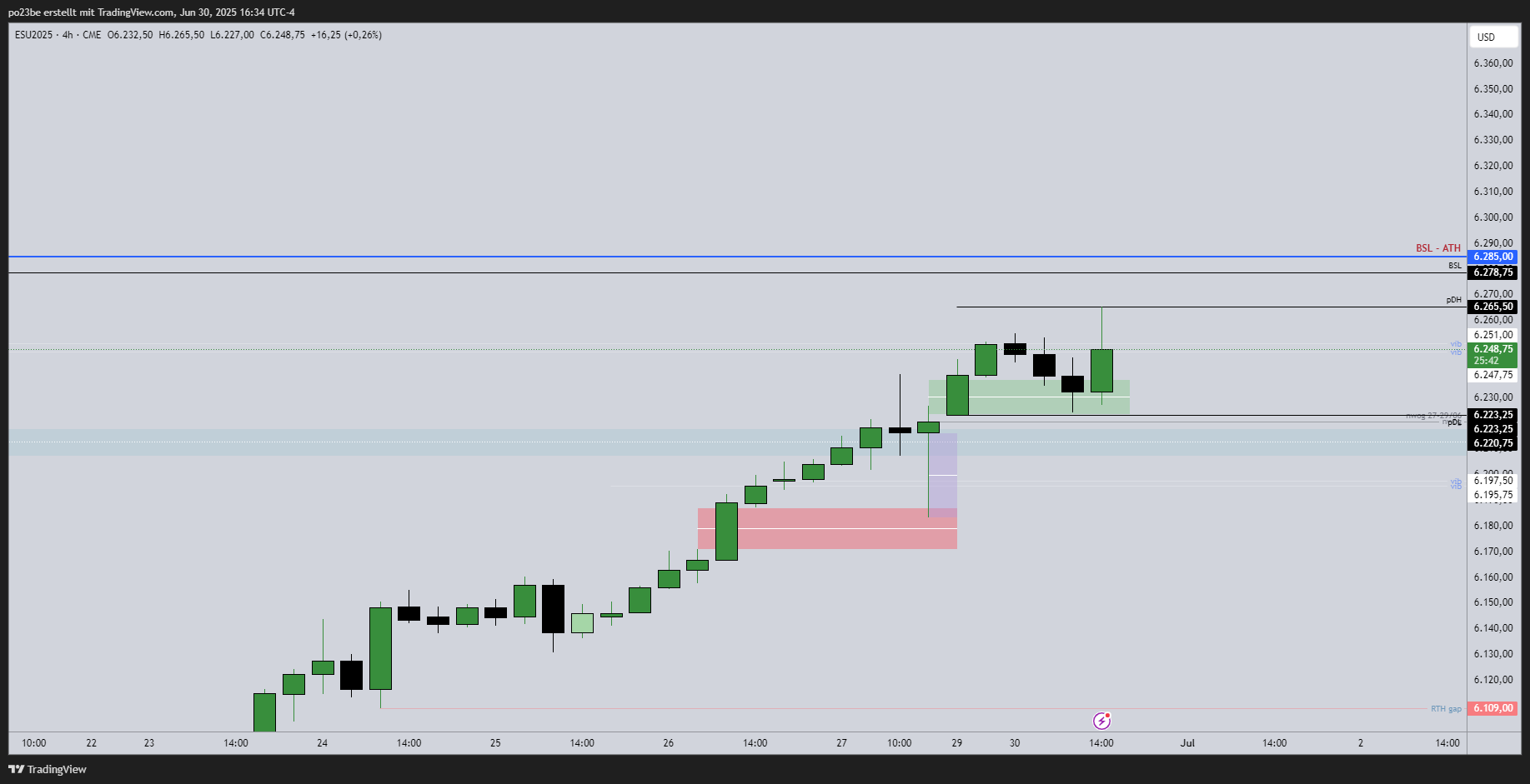 SMC (Smart Money Concepts) - Trading 1486671