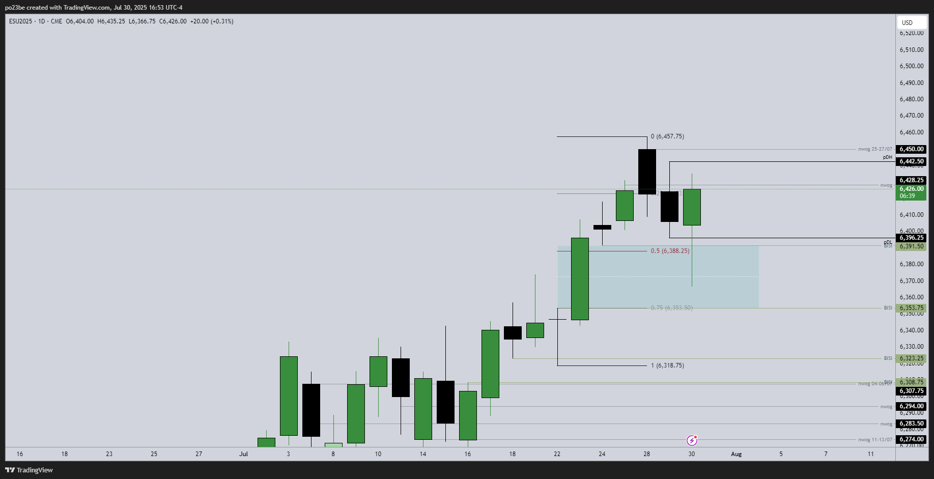 SMC (Smart Money Concepts) - Trading 1489997