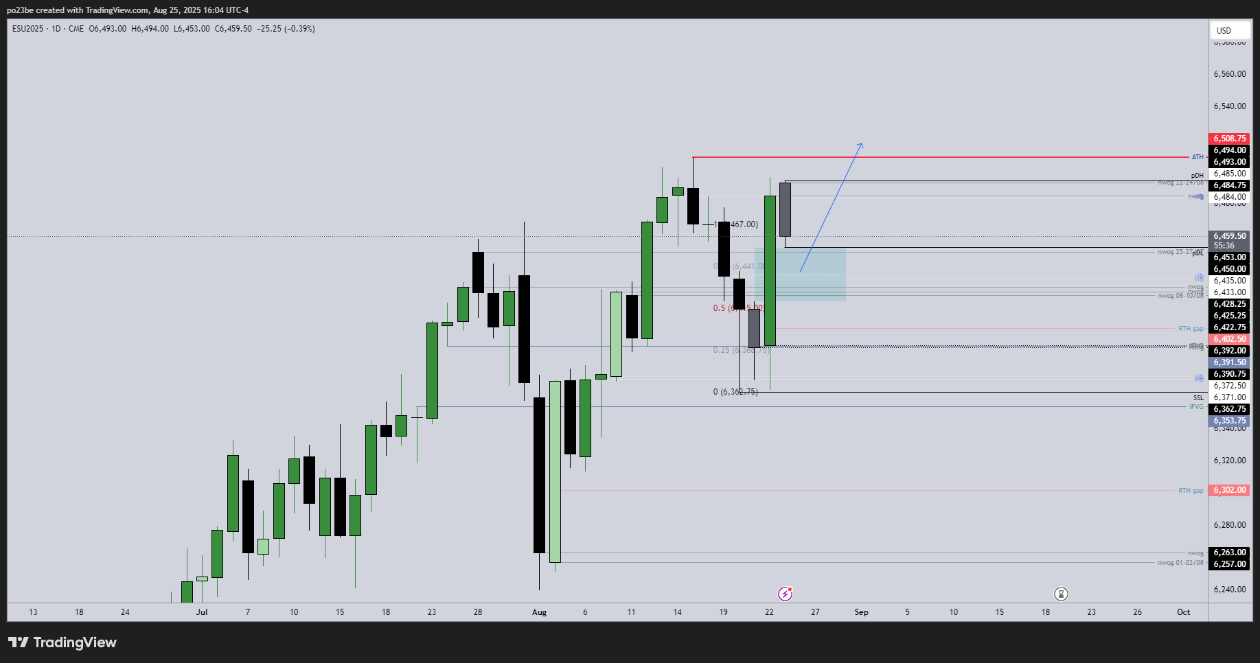 SMC (Smart Money Concepts) - Trading 1492878