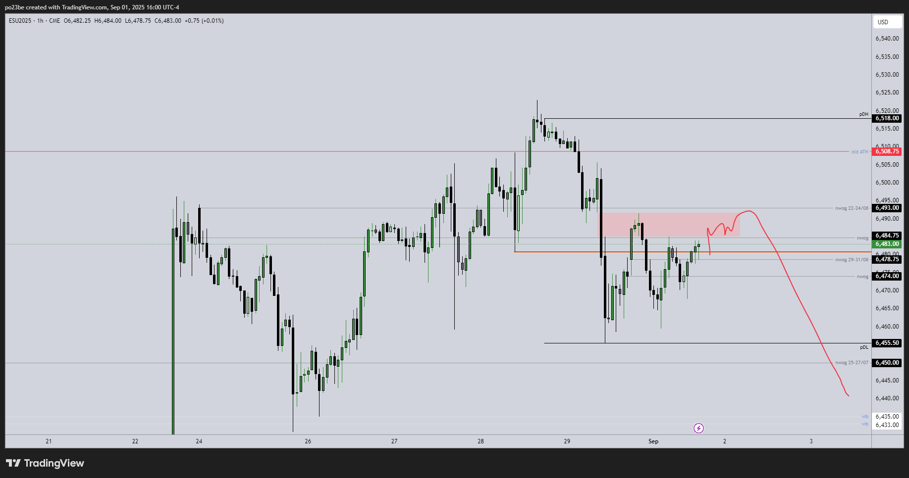 SMC (Smart Money Concepts) - Trading 1493738