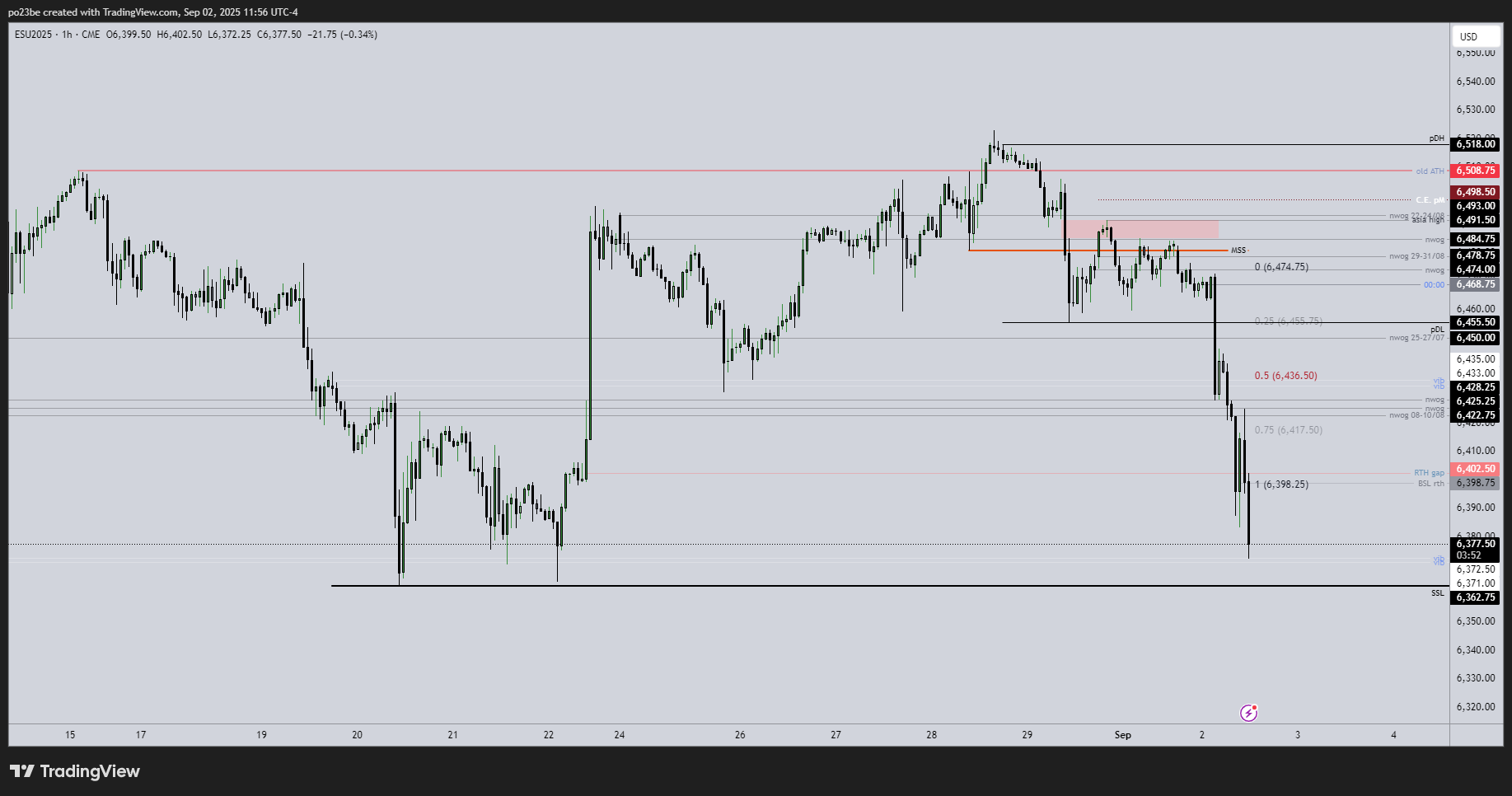 SMC (Smart Money Concepts) - Trading 1493828