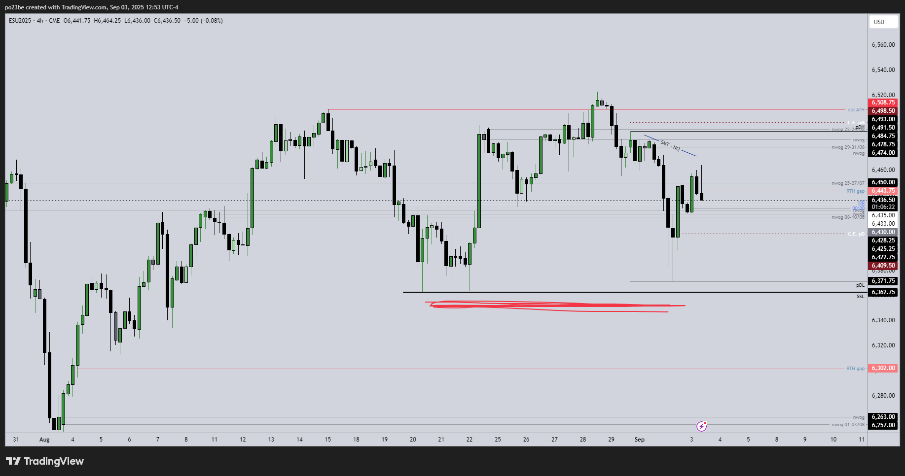 SMC (Smart Money Concepts) - Trading 1493963