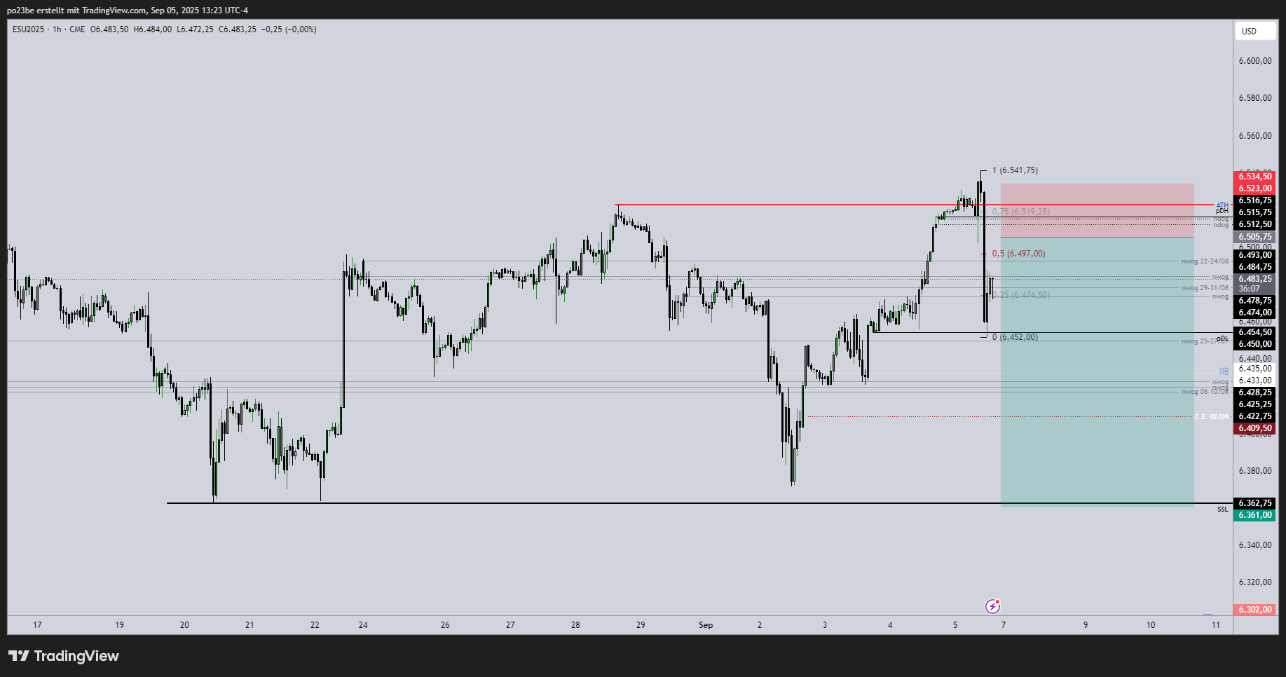 SMC (Smart Money Concepts) - Trading 1494265