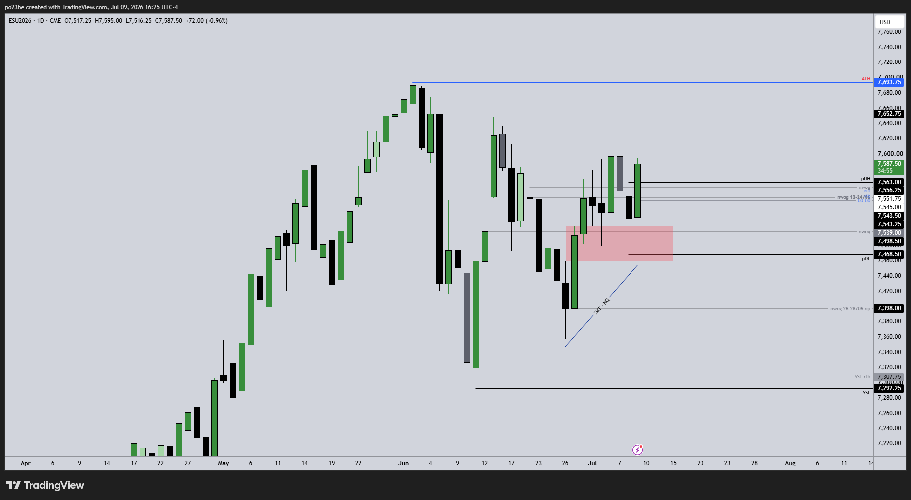SMC (Smart Money Concepts) - Trading 1522259