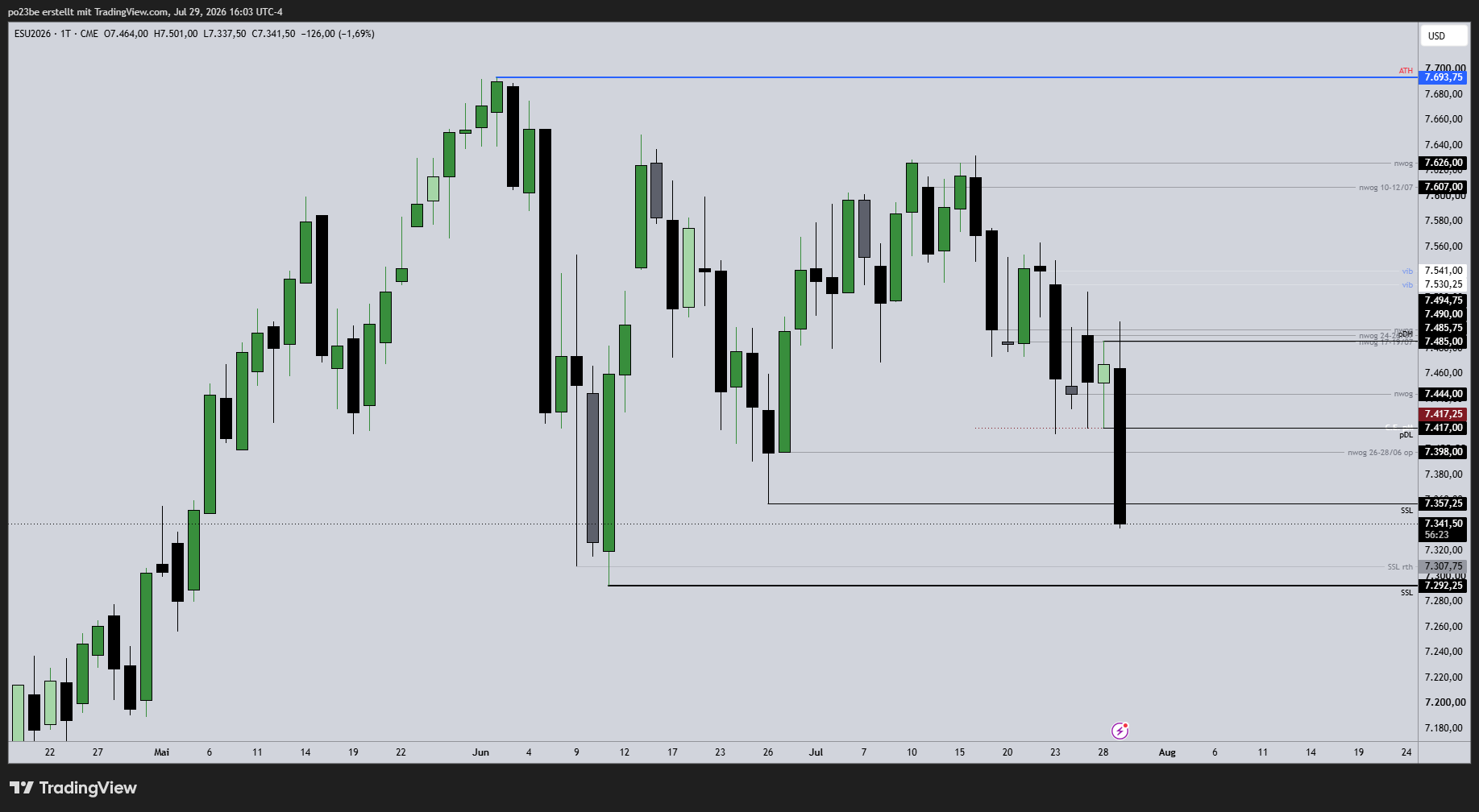 SMC (Smart Money Concepts) - Trading 1523815