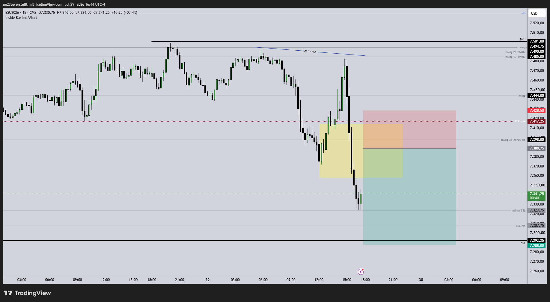 SMC (Smart Money Concepts) - Trading 1523819