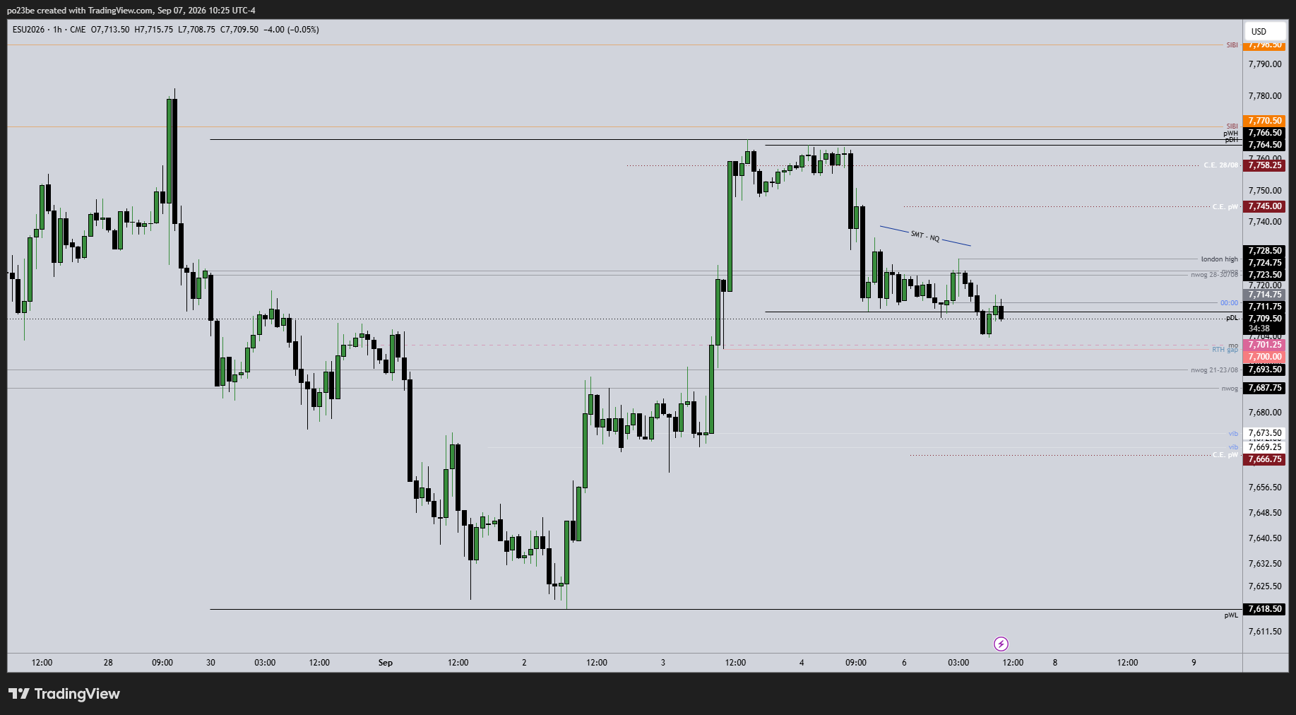 SMC (Smart Money Concepts) - Trading 1527124