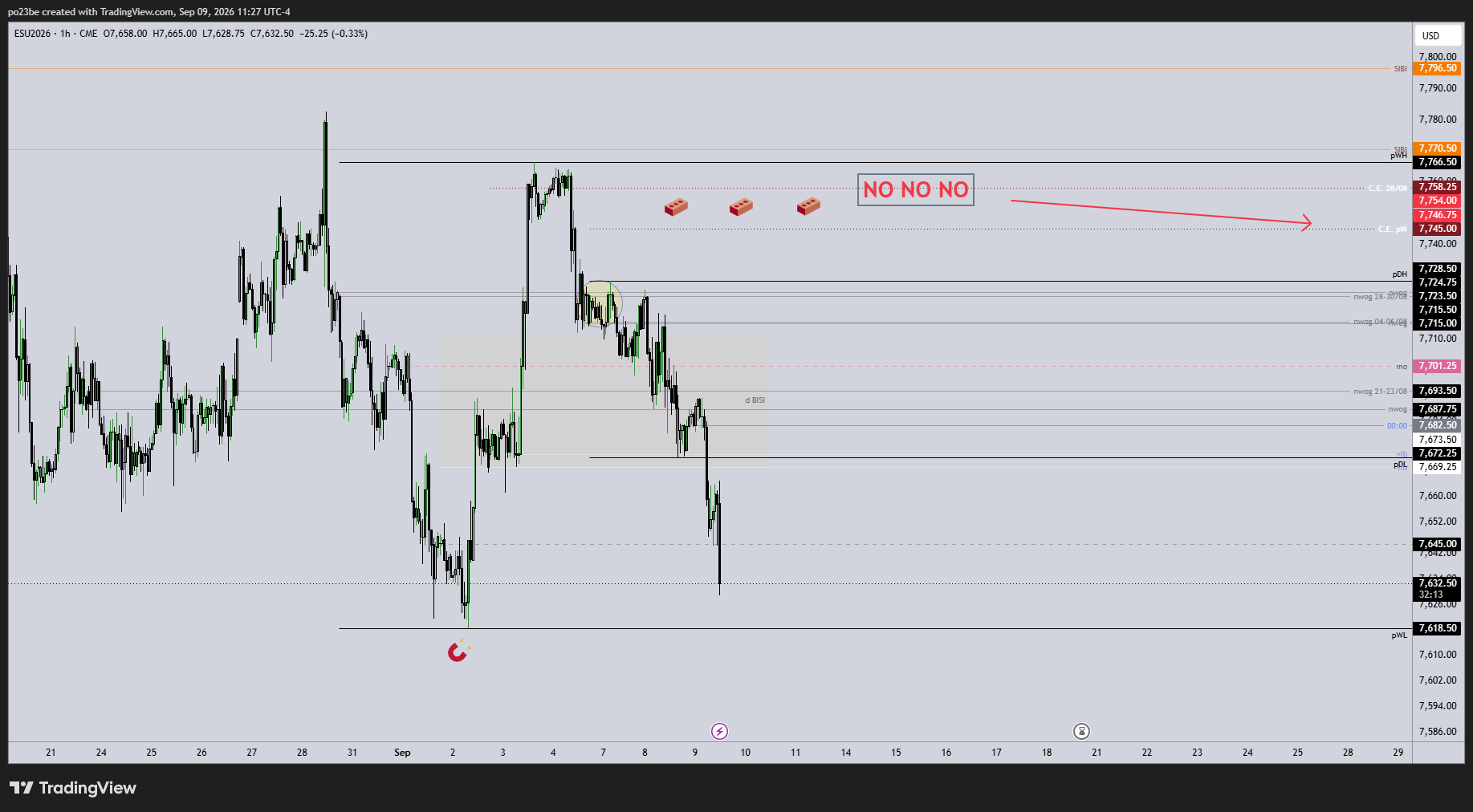 SMC (Smart Money Concepts) - Trading 1527332