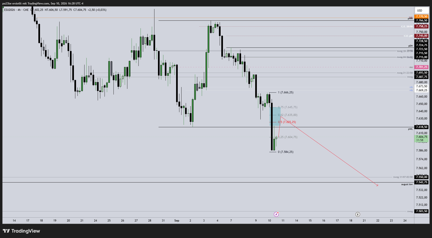 SMC (Smart Money Concepts) - Trading 1527434