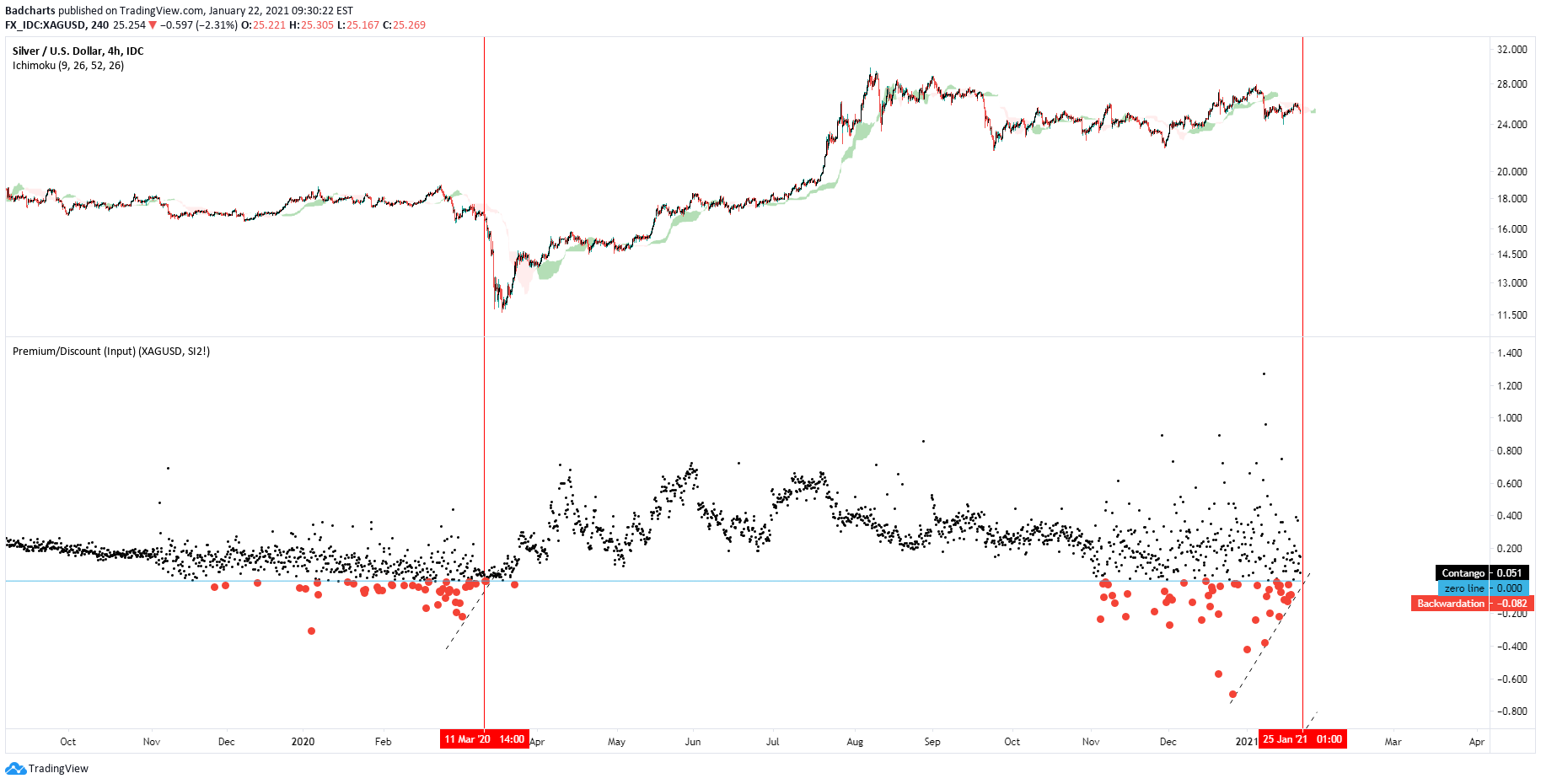 Die besten Gold-/Silberminen auf der Welt 1228173