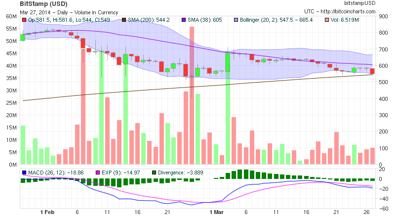 Bitcoins der nächste Monsterhype steht bevor! 709020