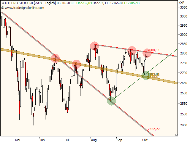 Kompass für Indizes und Co. 350348