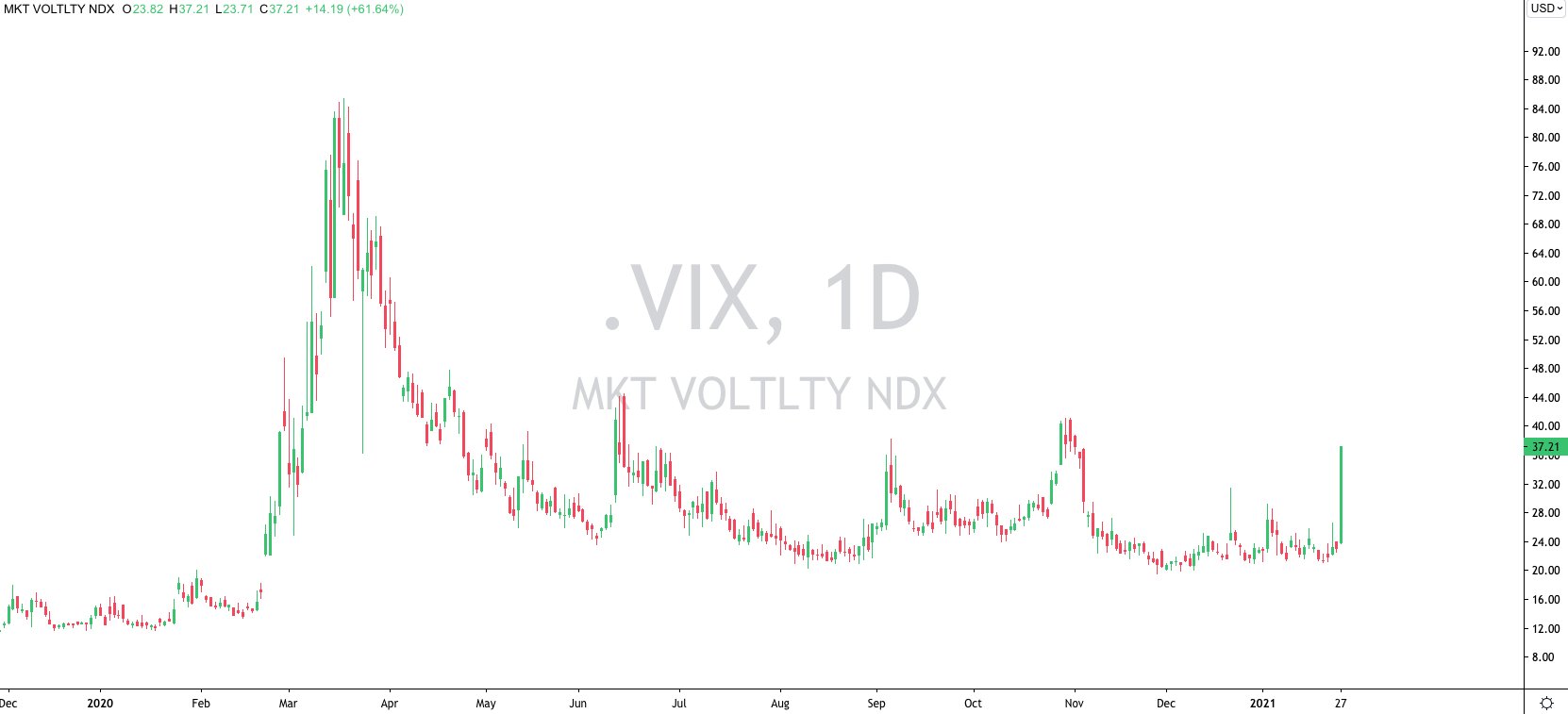 2021 QV-GDAXi-DJ-GOLD-EURUSD- JPY 1229310