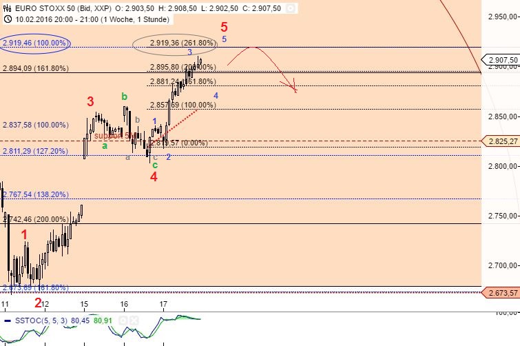 against all odds 894775