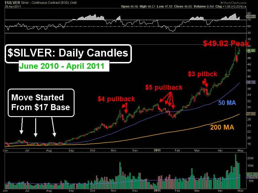 Die besten Gold-/Silberminen auf der Welt 1228290